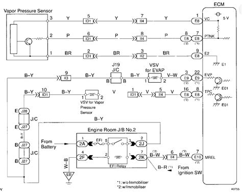 Image result for P0441 Check Engine Code