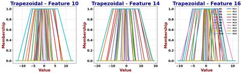 Combining Deep Learning Architectures with Fuzzy Logic for Robust ...