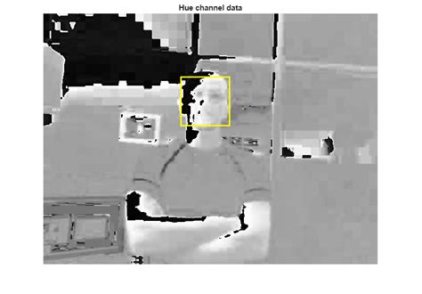 Image result for Face Detection MATLAB Code Using Klt Algorithm