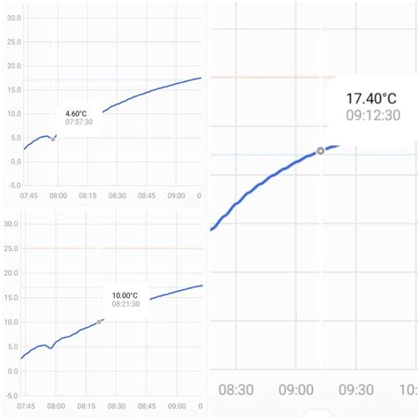 Beer Can Cooling Experiments : 40 Steps (with Pictures) - Instructables