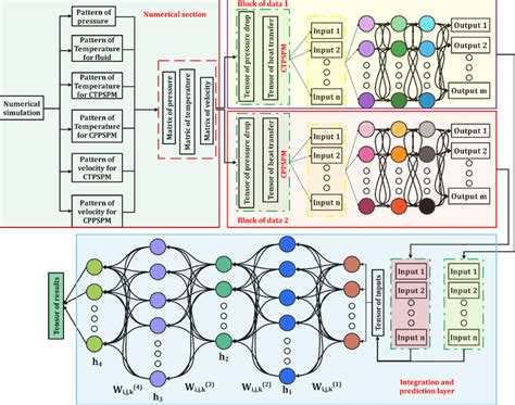Image result for Data Flow ModelSim