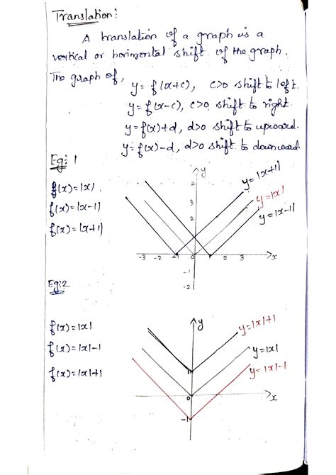Image result for Alex Maths Class 11th Exercise 1.2 Question 2