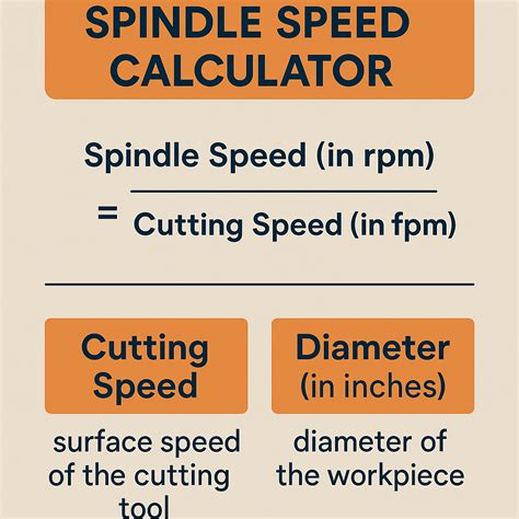 Free Spindle Speed Calculator Online - Construction Calculators