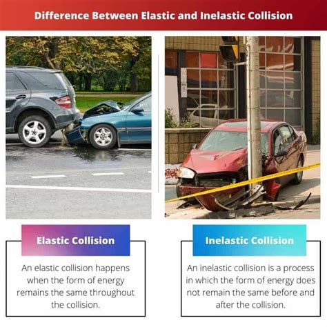 Image result for Inelastic Collisions Example