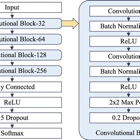 Convolutional Neural Network Architecture 的图像结果