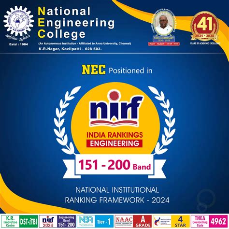 NIRF Engineering Ranking – 2024 - National Engineering College