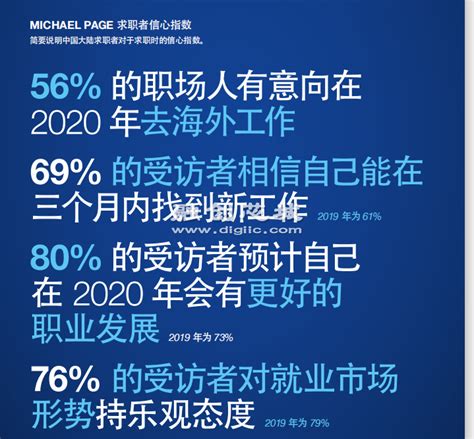 MichaelPage：2020上海薪酬标准指南（附下载） | 互联网数据资讯网-199IT | 中文互联网数据研究资讯中心-199IT