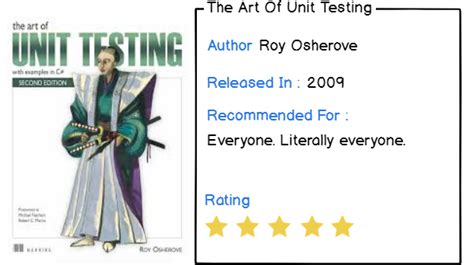 Image result for Books for Refactoring