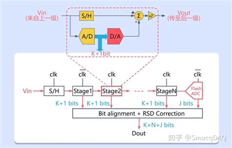 Flowcode ADC 的图像结果