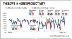 Gist of Parliament Proceedings : No Space for Disruptions - UPSC PDF ...