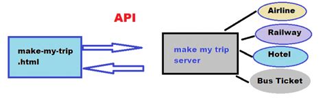 API Programming Tutorial 的图像结果