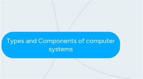 Image result for Mind Map of Components System