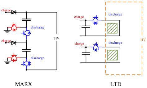Design and Development of a New Long-Pulse-Width Power Supply