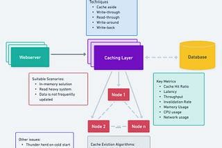 Image result for Bytebytego Crash Course System Design