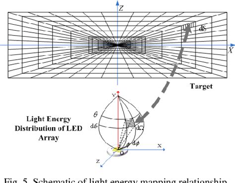 Image result for LED Array Symetric