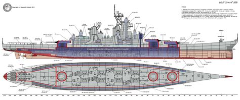 Iowa Class Armor Belt | Battleship, Aircraft carrier, Warship