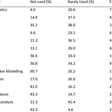 Image result for 2 Types of Data Analysis with Examples