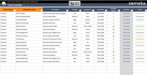 Image result for Resource Management Excel Multiple Projects
