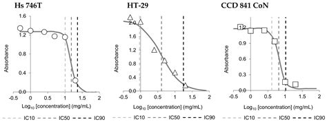 The Nutritional Value and Biological Activity of Concentrated Protein ...