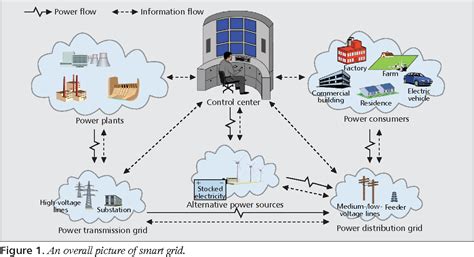 Net Grid Information 的图像结果