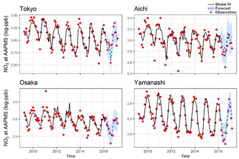 Time Series Analysis of Climate and Air Pollution Factors Associated ...