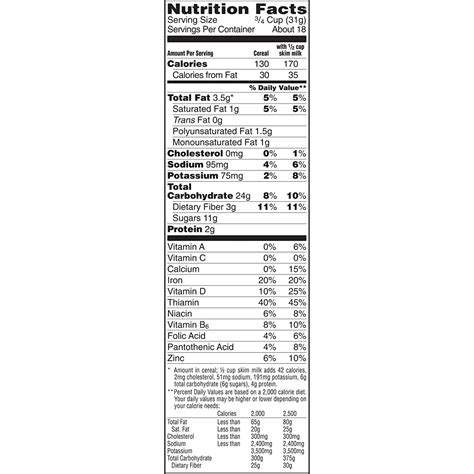 Is Krave Cereal Healthy? Ingredients & Nutrition Facts 2026