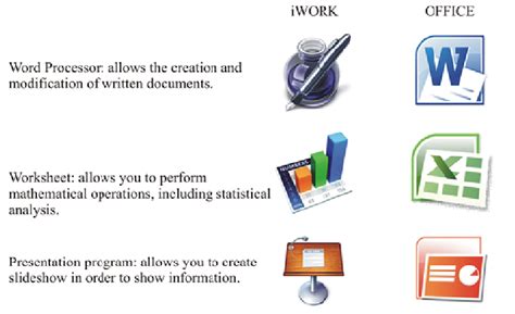 Image result for Iwork PowerPoint