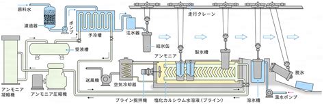 Image result for PDF Paper Example