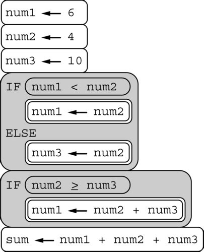 Image result for AP Computer Science MCQ