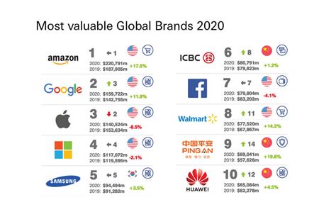 Woolworths ranked most valuable Aussie brand for 2020 | Truly Deeply ...