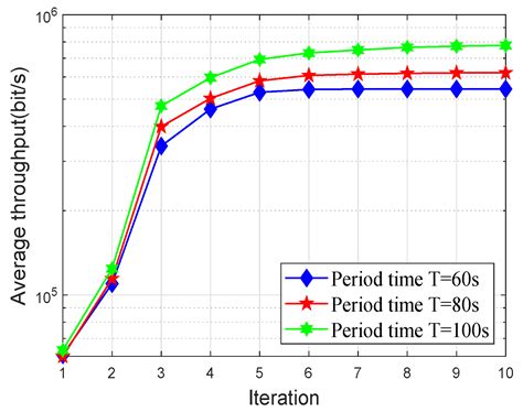 Joint Trajectory and Communication Design for Buffer-Aided Multi-UAV ...