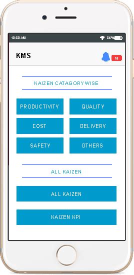 Kaizen Management System
