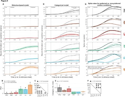 Image result for Position Motion Direction
