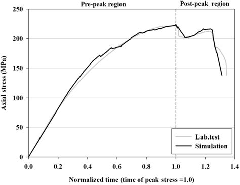 Image result for UCS Test