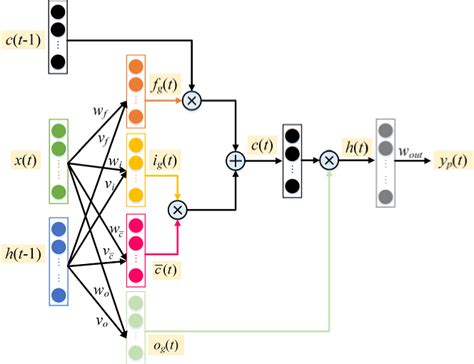 Image result for Event Based Data Model