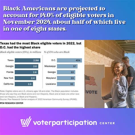 The Voter Participation Center on LinkedIn: #election #elections # ...