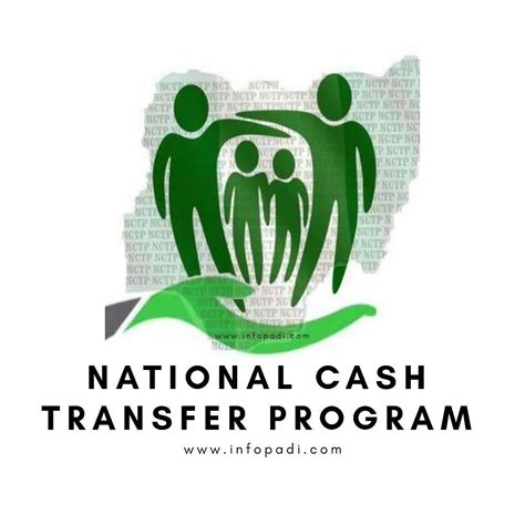 Conditional Cash Transfer (CCT) Registration - Renewed Hope