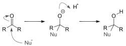 Nucleophilic Addition Reaction - General Mechanism, Examples - JEE PDF ...
