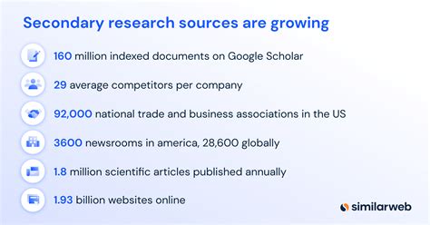 Secondary Market Research: What It Is and How to Do It Fast | Similarweb