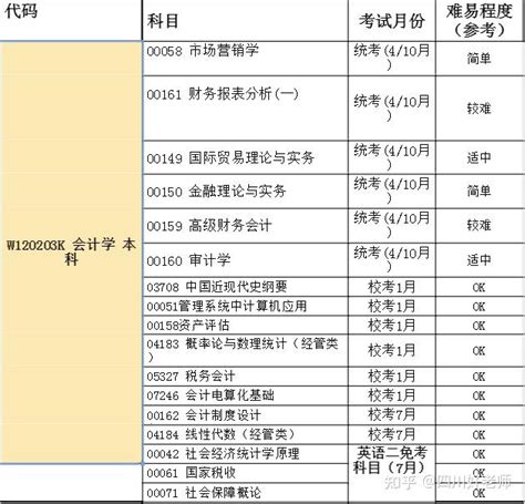 自考申请毕业的条件及流程 - 知乎