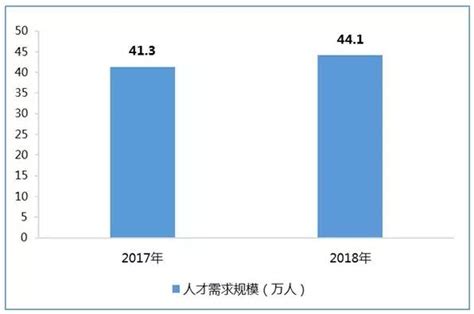 2018年中国游戏从业者约145万 平均月薪11000元-中国项目城网