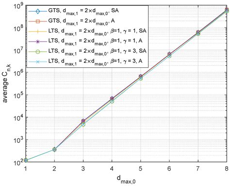Channel Switching Algorithms for a Robust Networked Control System with ...