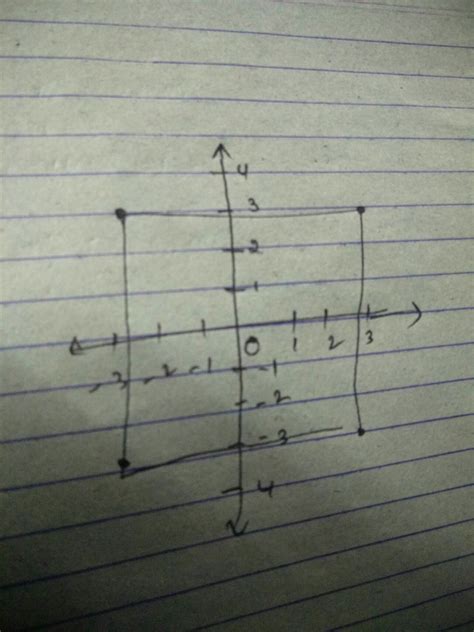 draw a quadrilateral whose vertices are the points having coordinates ...
