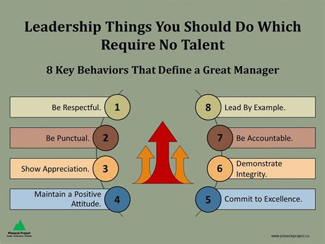 Engineering Management 的图像结果