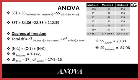 Anova Calculation Examples 的图像结果