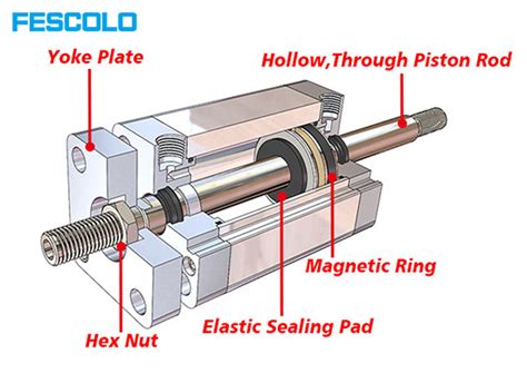 Image result for Air Cylinder Rod Anti-Rotation Device