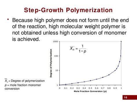 Image result for Step-Growth Polymer Conversion
