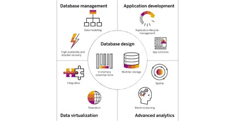 Database Solutions 的图像结果