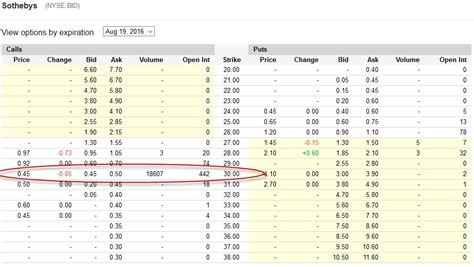 Image result for Option Action Software