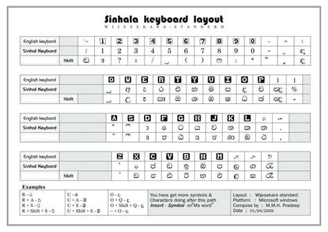 Sinhala Keyboard Layout 的图像结果